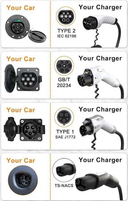 Зарядний пристрій feyree GBT 3.5KW 16А (5 метрів)