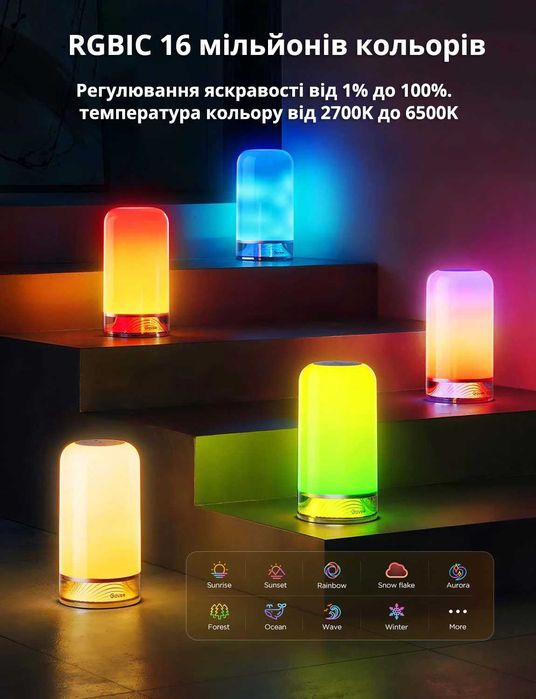 Розумна світлодіодна LED лампа Aura RGBIC, Bluetooth + WiFi Govee