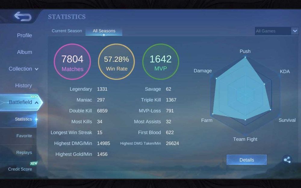 Продам ТОП акаунт Mobile Legends