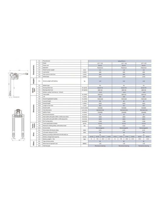 Porta Paletes Elétrico NOVO- 1500kg