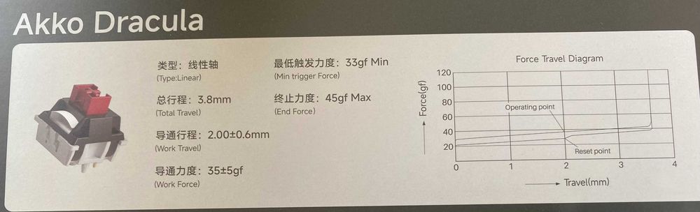 Перемикачі (свічі) Akko V3 PRO Dracula, Cyan, Mirror, Stelar Rose