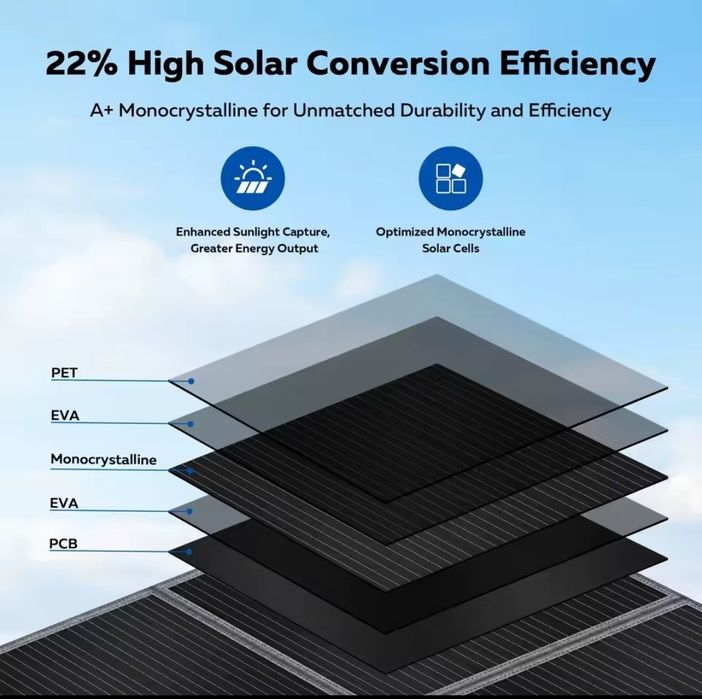 Складна сонячна панель 400W