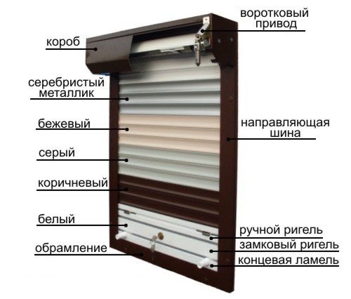 Терміновий ремонт захисних ролет в Києві та області