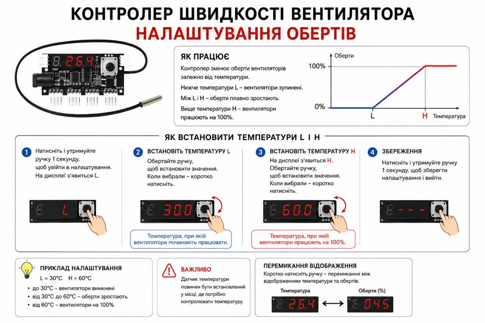 Кастомне охолодження для інвертора Deye 5-30квт