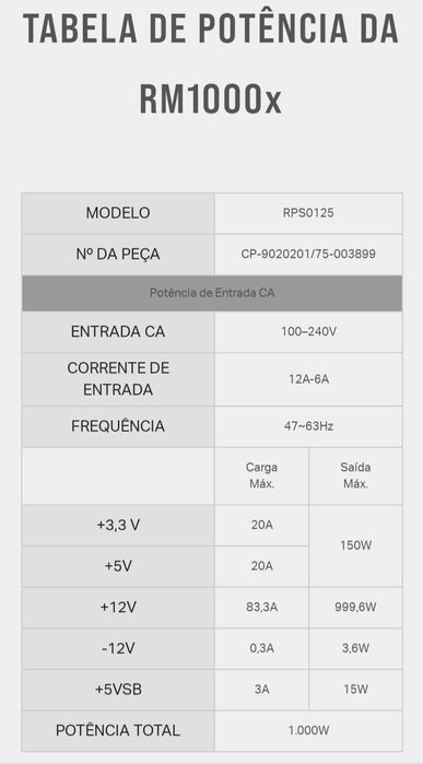 Fonte de alimentação totalmente modular RMx Series™ RM1000x — 1000wtts