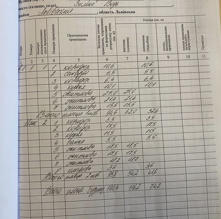 Продаж 2-х поверхового будинку с. Зимна Вода 190 м.кв.