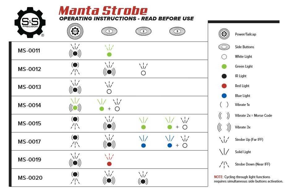 Marker stroboskopowyManta Strobe w/ Webbing Adapter MS-0011CT