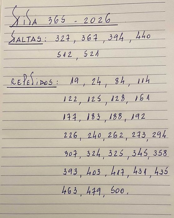 Cromos - FIFA 365 - Ano 2026 - Atualizado 22 janeiro