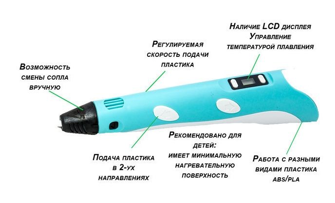 3d ручка для рисования 3D Pen-3 ручка для создания объемных 3д моделей ...
