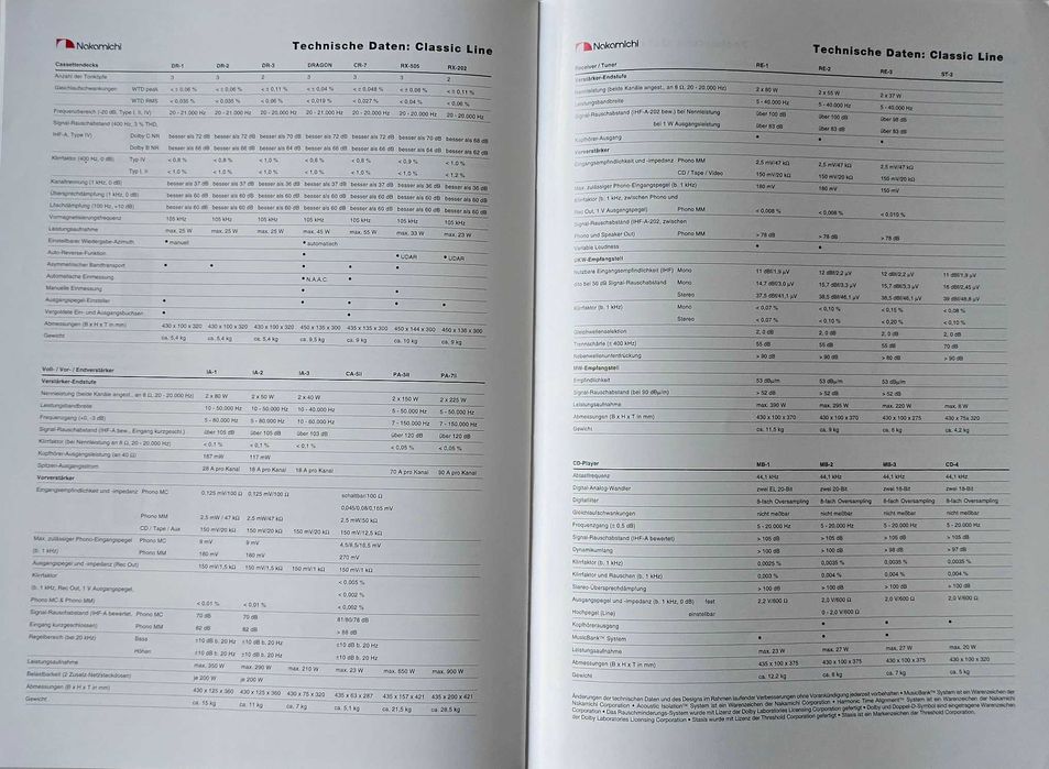 Katalog audio prospekt ze sprzętem firmy Nakamichi 1993/1994