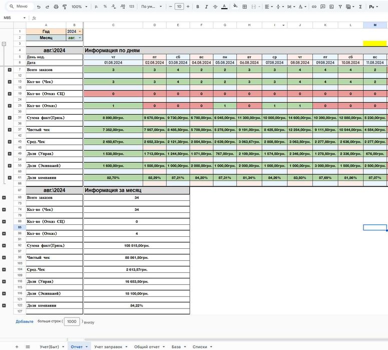Таблицы, бизнес, google таблицы, эксель. Учет,контроль,анализ,финансы