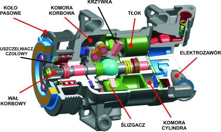 SERWIS naprawa klimatyzacji samochodowej HAKI HOLOWNICZE MONTAŻ