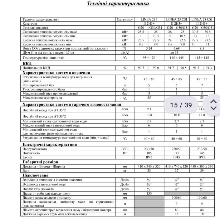 Bonjuani Linea котел