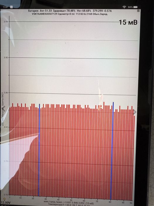Ніссан ЄНВ200 гарна комплектація