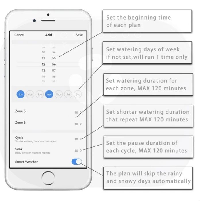 Sistema de rega automático com 6 sectores controlo no telemóvel.