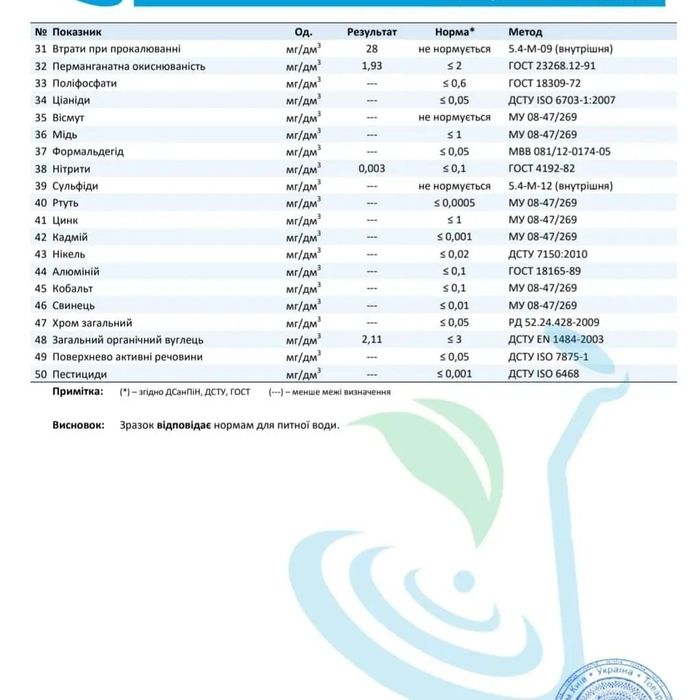 Доставка питної (очищенної) води по м.Жовті Води