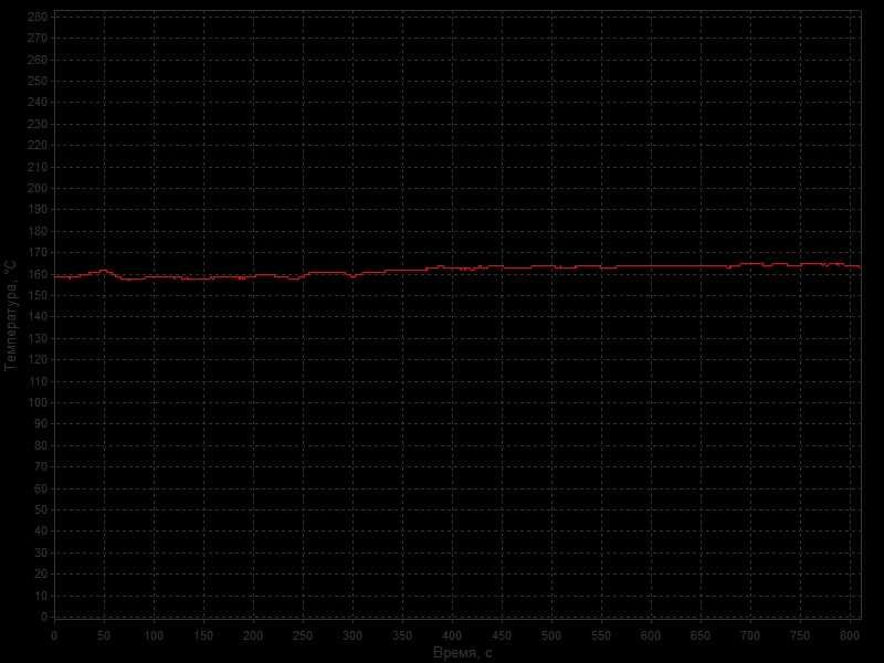 Нижний подогрев, преднагреватель, ИК, инфракрасный, підігрів