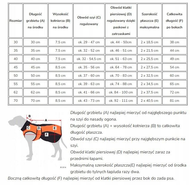 Płaszczyk dla psa Softshell 40cm