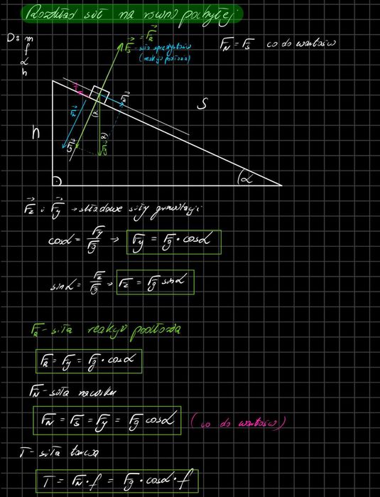 Korepetycje z fizyki i matematyki
