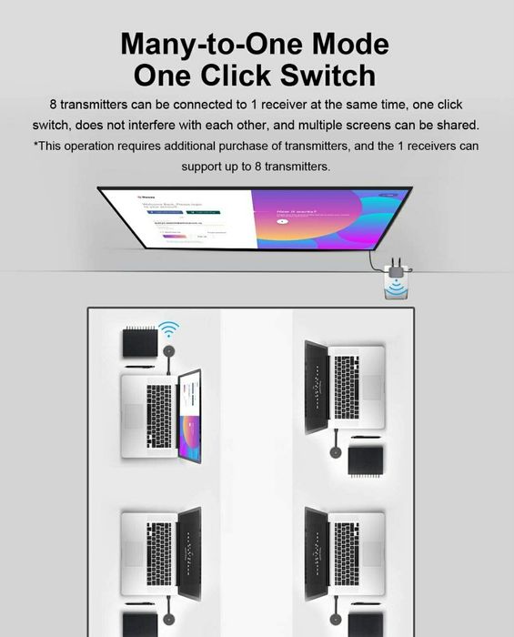 Hagibis wireless HD transmiter & receicer kit
