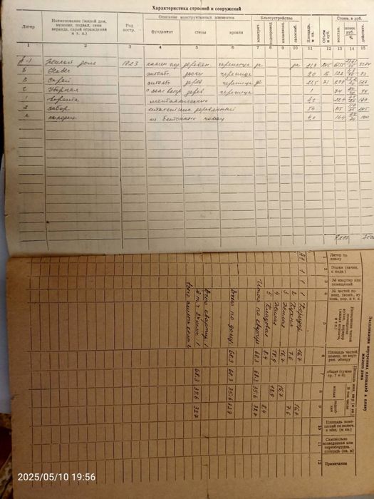 Продається земельна ділянка