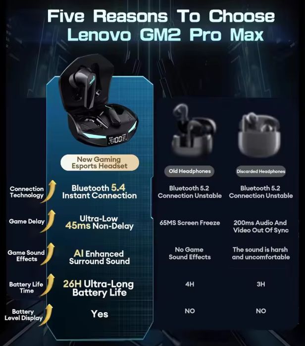 Fones Earbuds Bluetooth 5.4 Gaming Lenovo