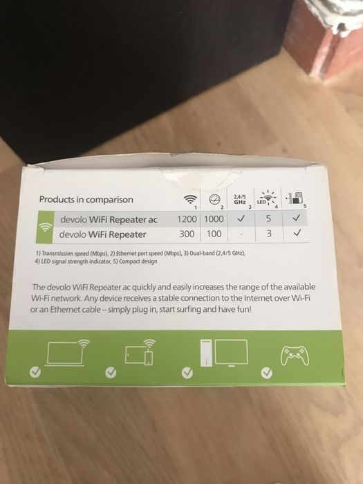 Wi-Fi repetidor devolo ac 120mbps