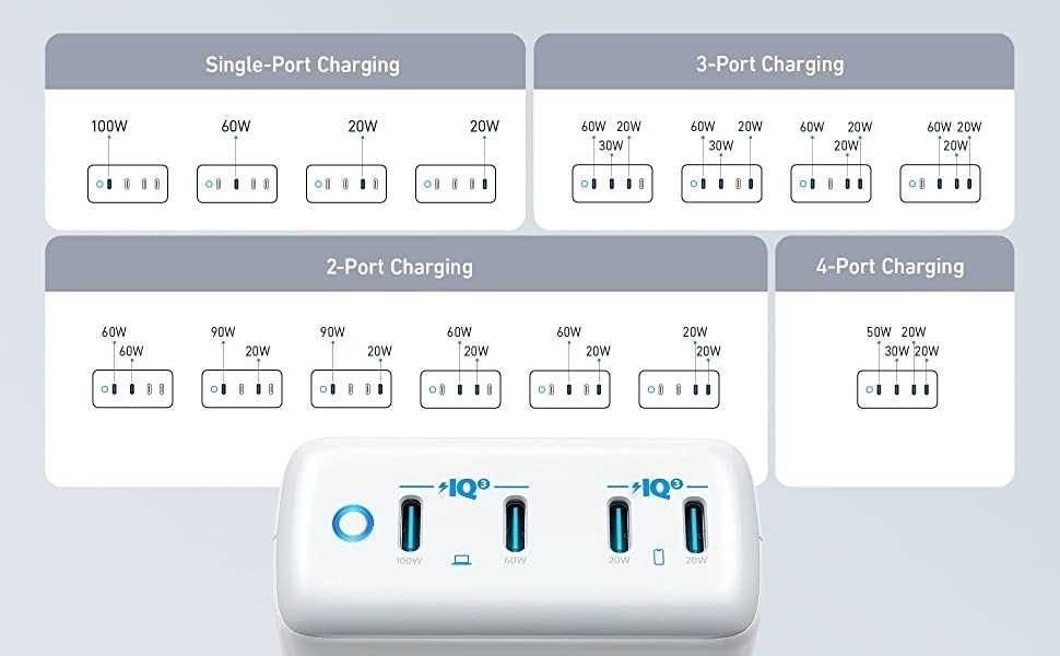Зарядний пристрій ANKER 547 Charger GaN 120w Зарядка ShopusCenter