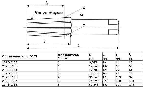 Розвертка райбер розгортка для конус Морзе 5 4 3 2 1  СССР НАБОР