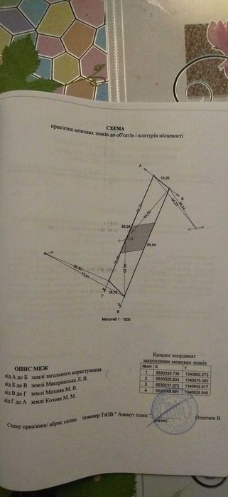 Земельна ділянка смт.Куликів