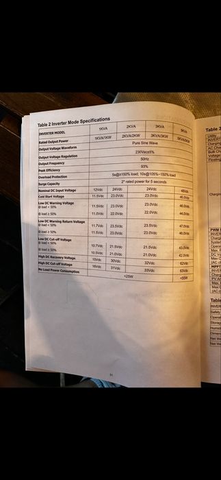 Інвертор, батарея, комплект безперебійного живлення