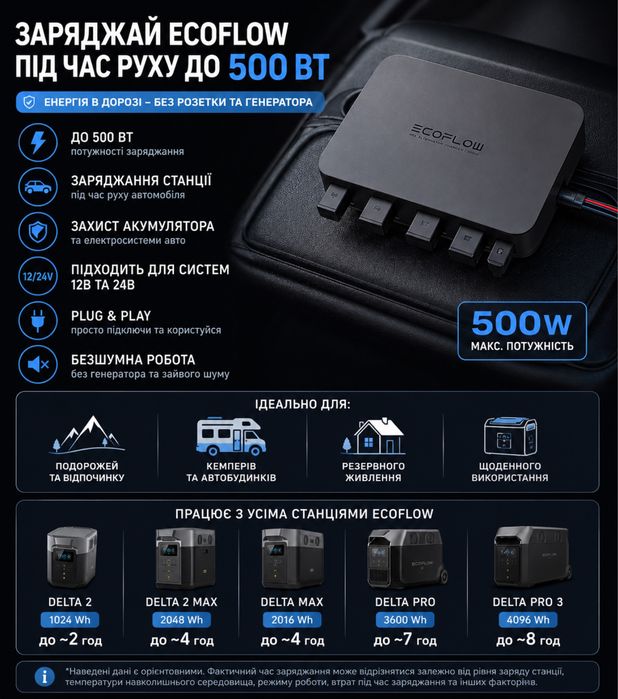 ecoflow alternator charger 800w - купить технику для дома - Цена