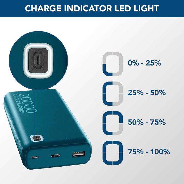 Powerbank CellularLine Essence Turbo 20000 mAh 20W Soft Touch