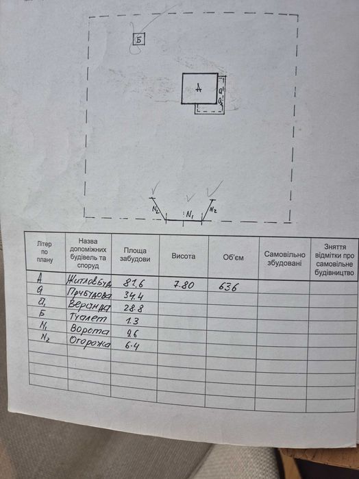 Будинок з ділянкою біля гір