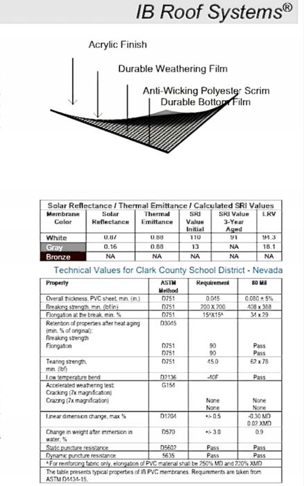 Membrana do oczka wodnego oczek wodnych stawów stawu geomembrana epdm