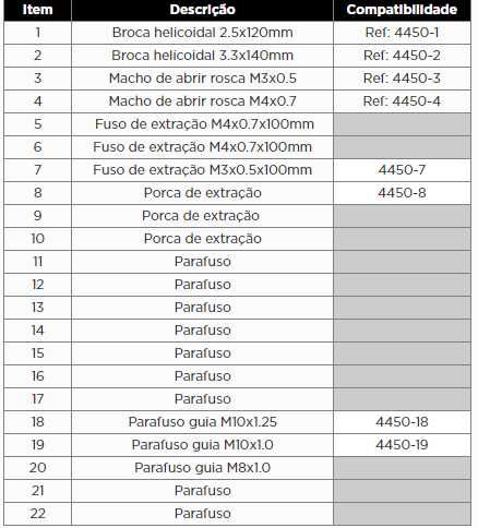 Kit Sacar de Velas Incandescentes