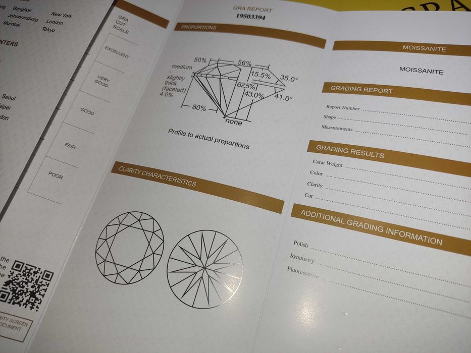 Діамант штучний Moissanit 0,5 карат 5мм D
