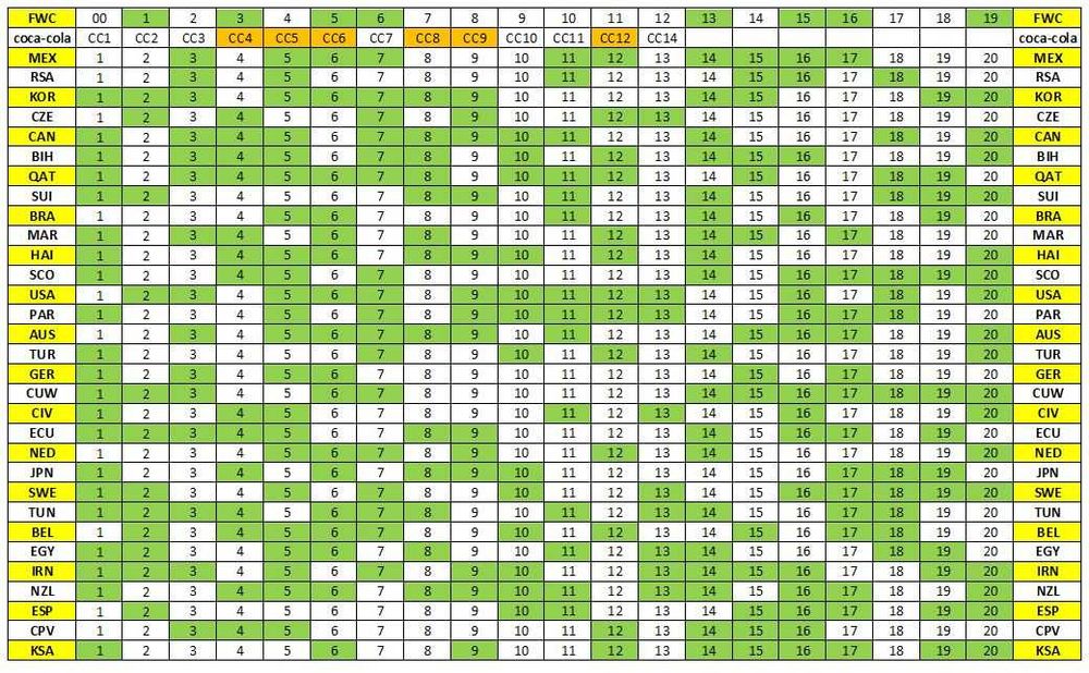Cromos Panini Mundial 2026