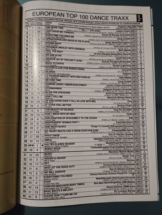 Revistas "DEEJAY" anos 90