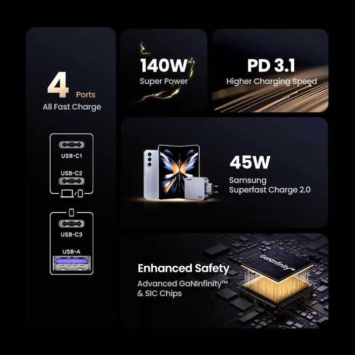 Зарядний пристрій 160W UGREEN Nexode PRO X763 - GaN - PD3.1 - Блок Вт