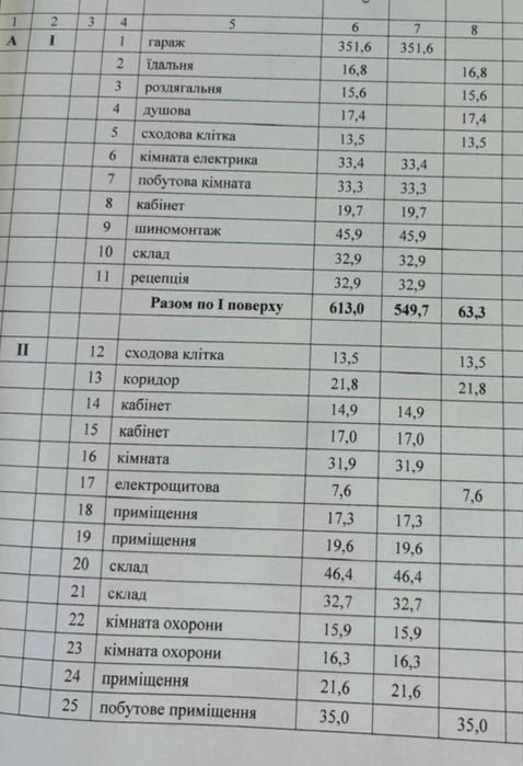 Виробниче приміщення.