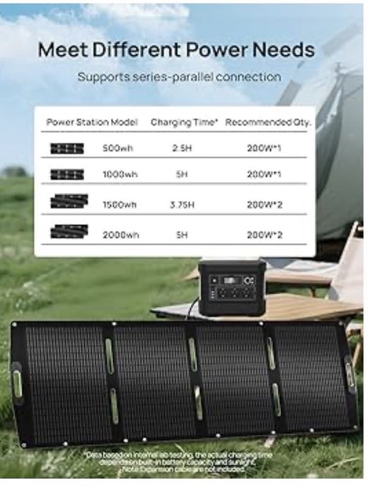 ECO-WORTHY przenośny Panel słoneczny 200W składany XT60