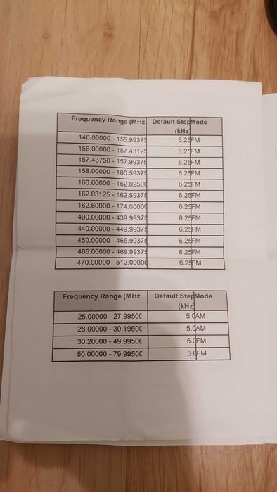 UNIDEN UBC 125XLT Skaner radiowy
