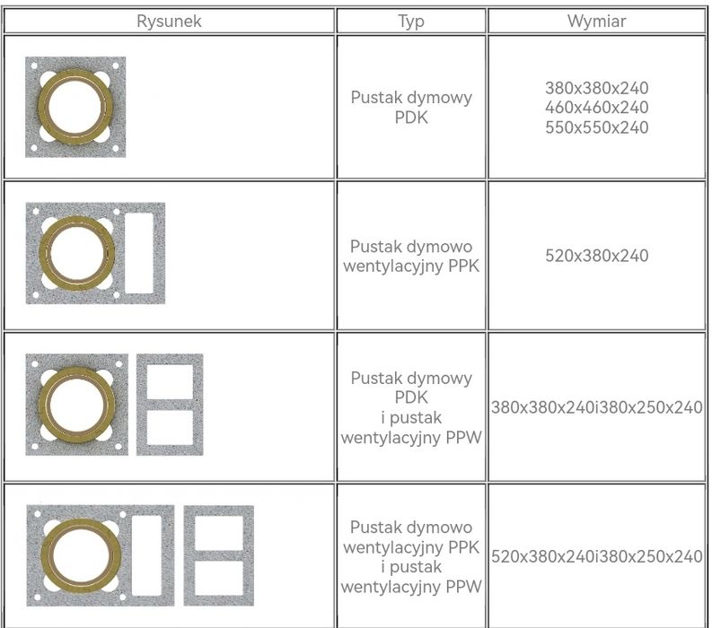 Komin ceramiczny system ZAPEL ECO S/M fi 200 + 2 wentylację