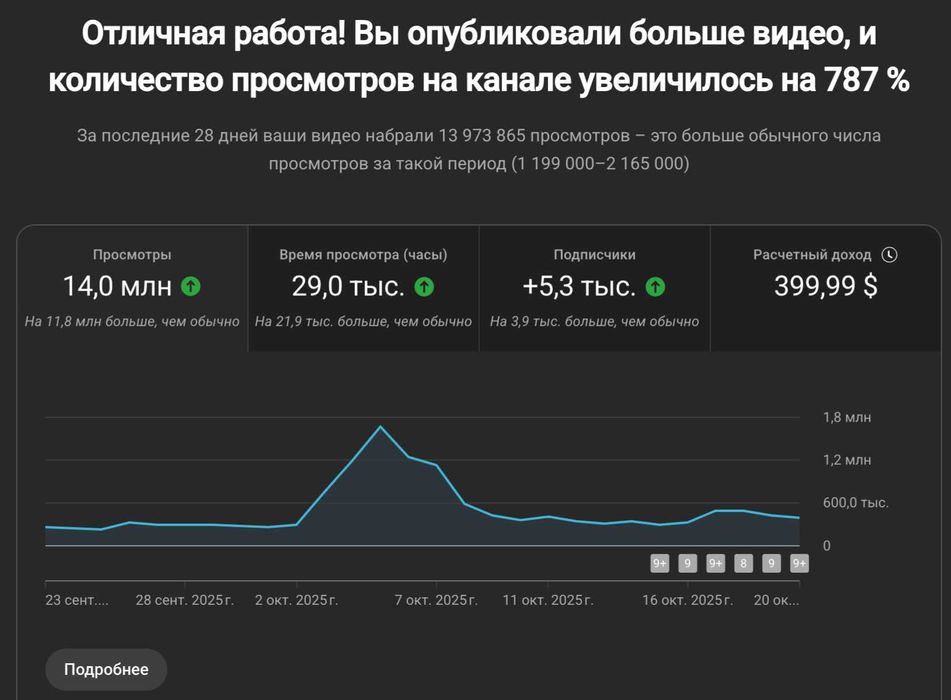 10 готових AI-систем для пасивного доходу та бізнесу