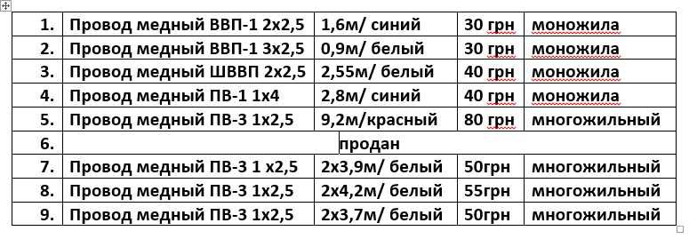 Провід мідний ВВП 2х2,5, ШВВП 2х2 5, ПВ 1х2,5, алюмінієвий АВВГ 2х2,5