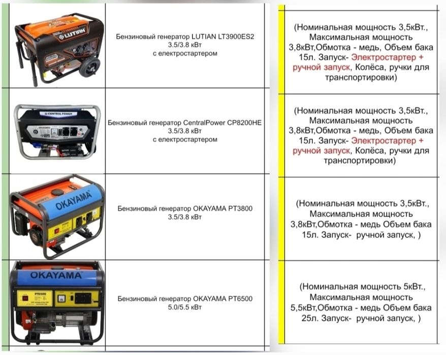СУПЕР ЦЕНА‼️Инверторный Генератор HONDA 22i 3000i 2.0 - 3,5 кВт УСПЕЙ