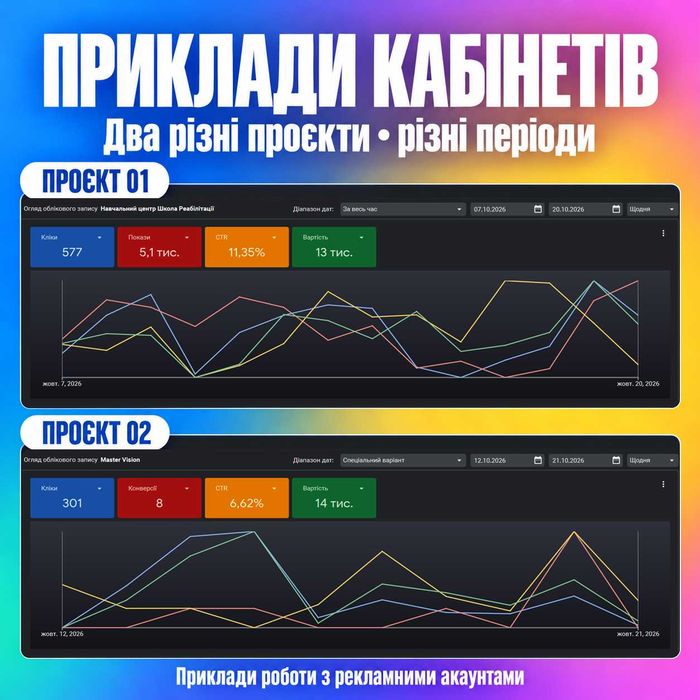 Реклама в Google та YouTube | Ведение под ключ | Реклама в Гугл | Google Ads