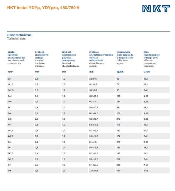 Przewód NKT + YDYp Kabel Płaski 3x2,5, 3x1,5, 4x1,5