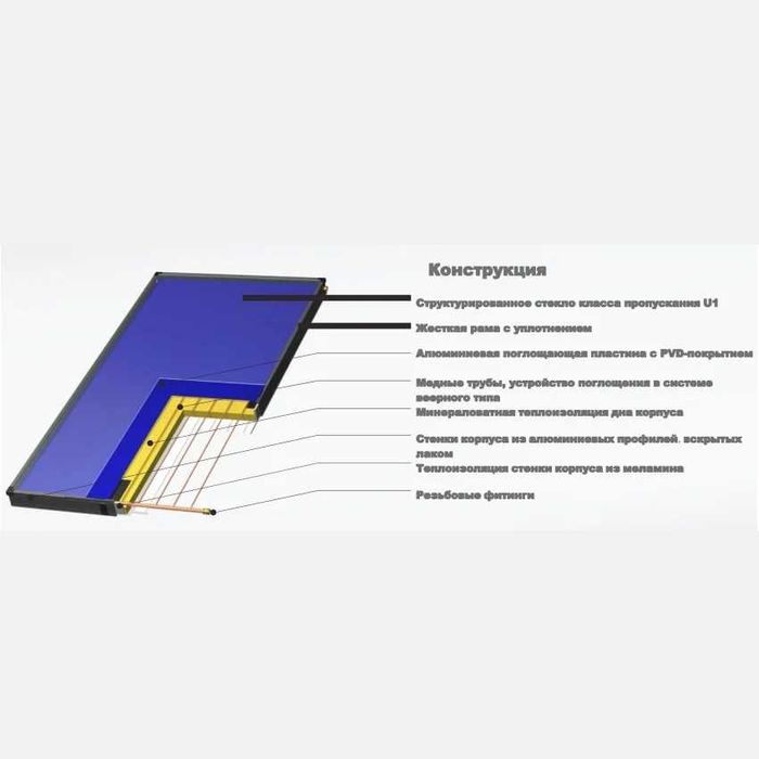 Всесезонный плоский коллектор Hewalex KS2100F водонагреватель 200л/д.